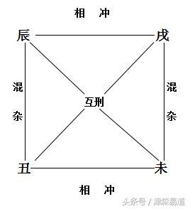 四墓庫|四墓库的原理运用